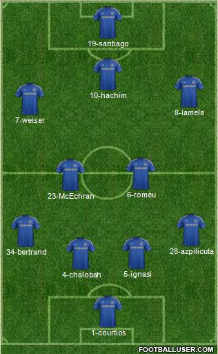 Chelsea Formation 2013