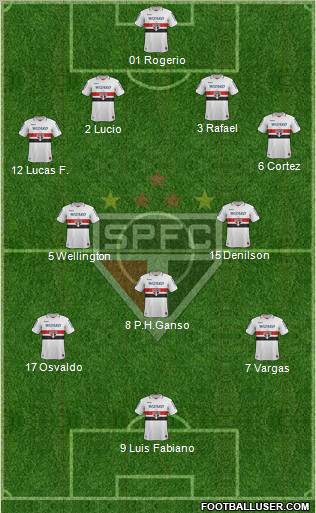 São Paulo FC Formation 2013