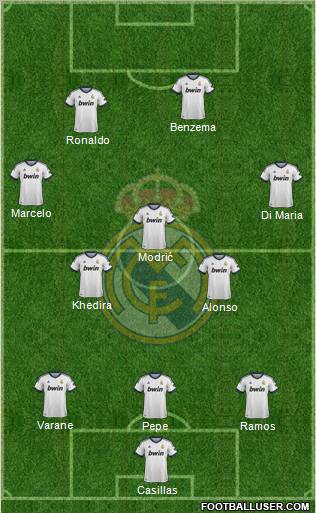 Real Madrid C.F. Formation 2013