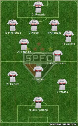 São Paulo FC Formation 2013
