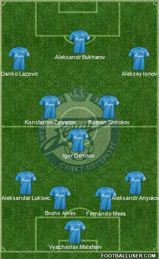 Zenit St. Petersburg Formation 2013