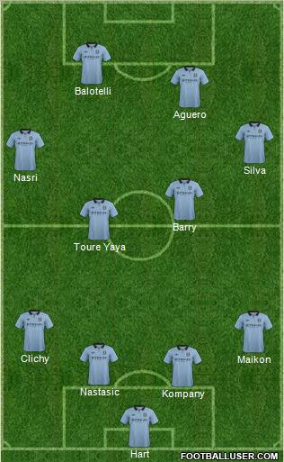 Manchester City Formation 2013