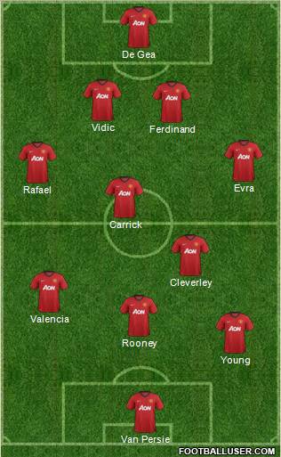 Manchester United Formation 2013