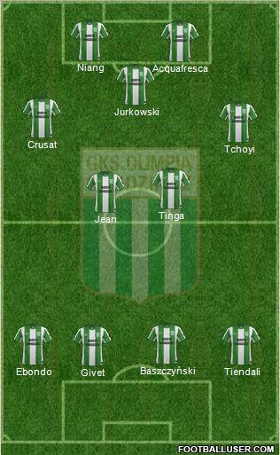 Olimpia Grudziadz Formation 2013