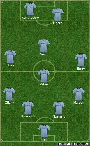 Manchester City Formation 2013