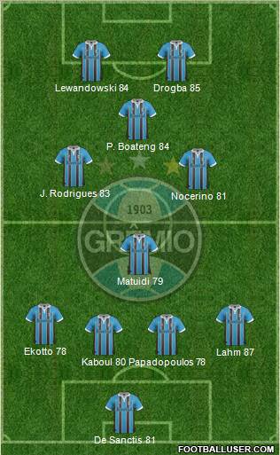 Grêmio FBPA Formation 2013