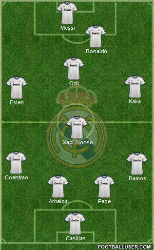 Real Madrid C.F. Formation 2013