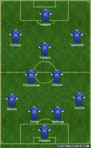Everton Formation 2013