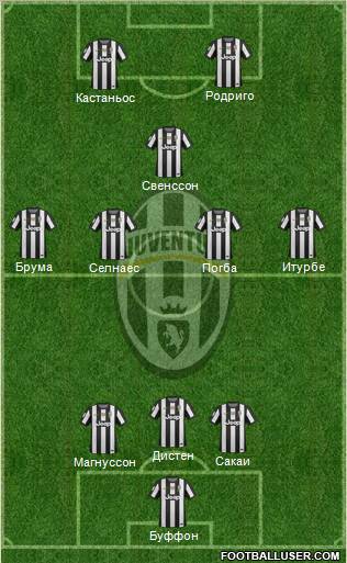 Juventus Formation 2013