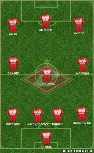 Spartak Moscow Formation 2013