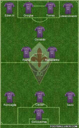 Fiorentina Formation 2013