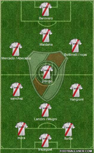 River Plate Formation 2013