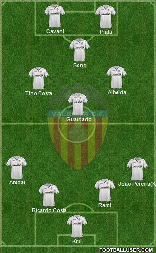 Valencia C.F., S.A.D. Formation 2013