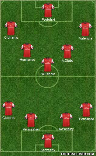 Arsenal Formation 2013