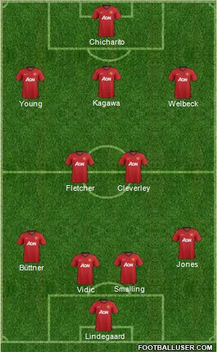 Manchester United Formation 2013