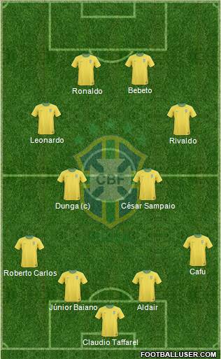 Brazil Formation 2013