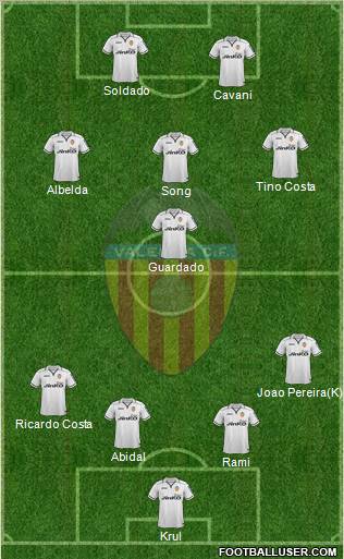 Valencia C.F., S.A.D. Formation 2013