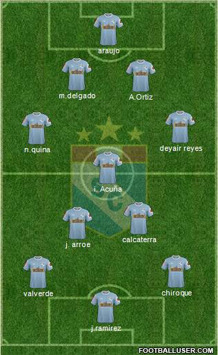 C Sporting Cristal S.A. football formation