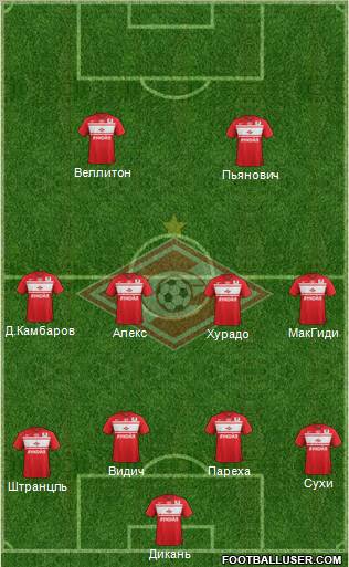 Spartak Moscow Formation 2013