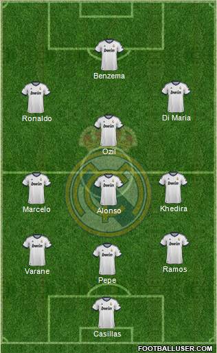 Real Madrid C.F. Formation 2013
