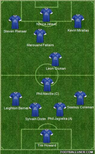 Everton Formation 2013