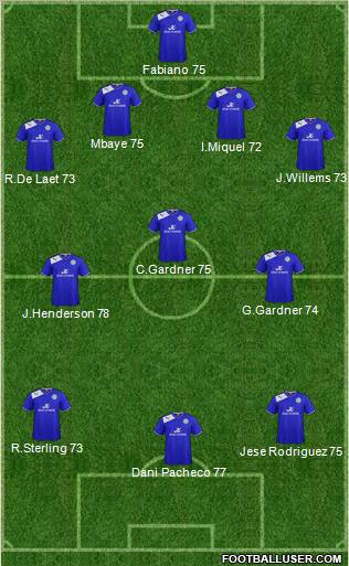 Leicester City Formation 2013