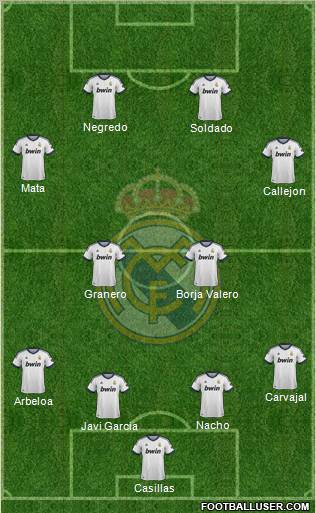Real Madrid C.F. Formation 2013