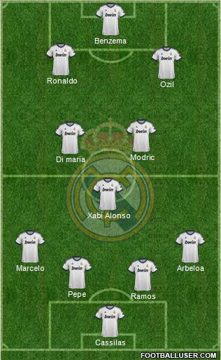 Real Madrid C.F. Formation 2013