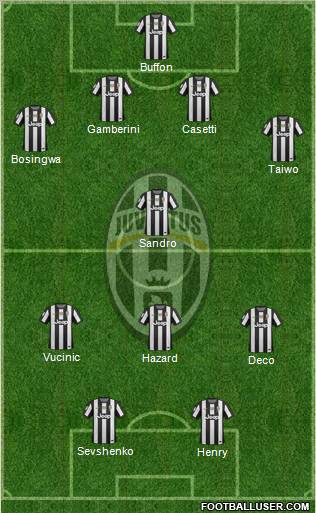 Juventus Formation 2013