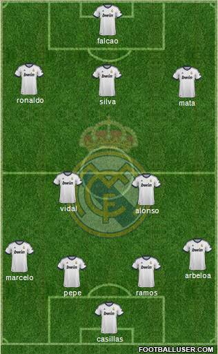 Real Madrid C.F. Formation 2013