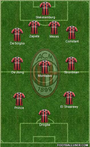 A.C. Milan Formation 2013