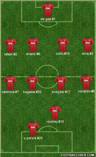 Manchester United Formation 2013