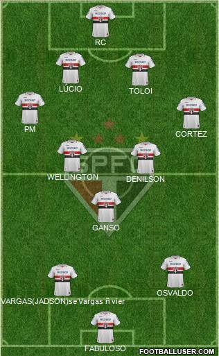 São Paulo FC Formation 2013