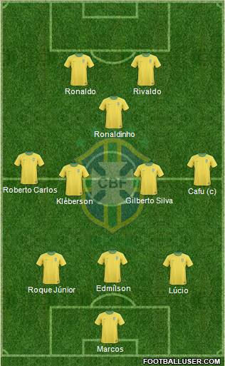 Brazil Formation 2013