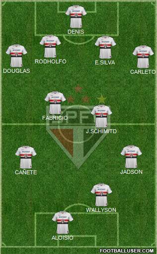 São Paulo FC Formation 2013