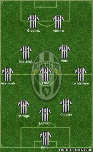 Juventus Formation 2013