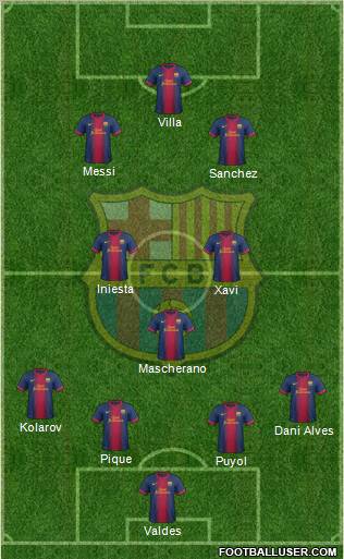 F.C. Barcelona Formation 2013
