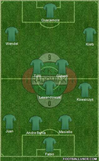 Radomiak Radom Formation 2013
