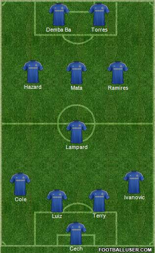 Chelsea Formation 2013