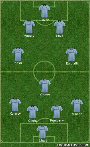Manchester City Formation 2013