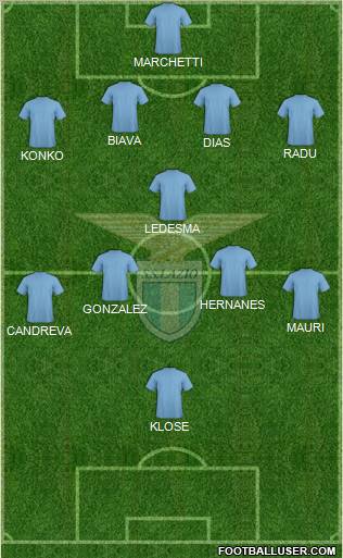 S.S. Lazio Formation 2013
