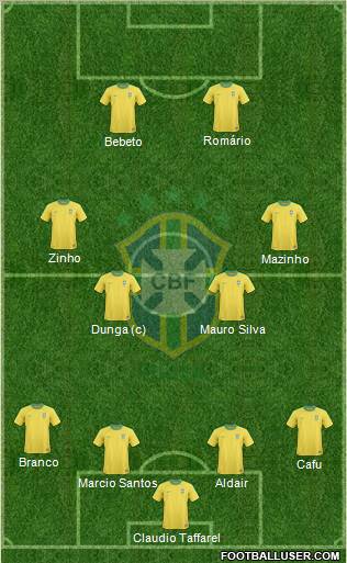 Brazil Formation 2013