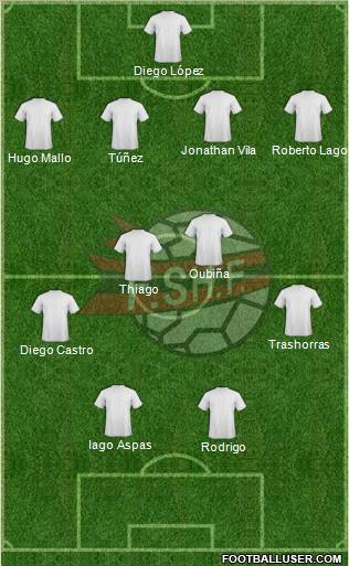Albania Formation 2013