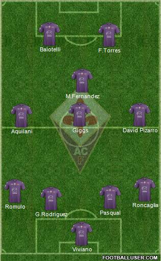 Fiorentina Formation 2013
