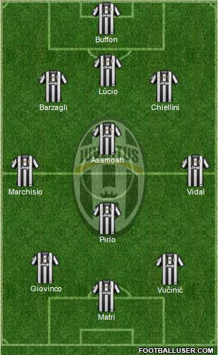Juventus Formation 2013