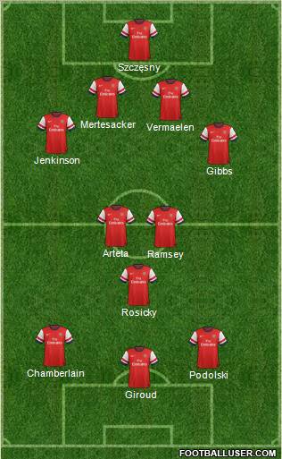 Arsenal Formation 2013