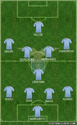 S.S. Lazio Formation 2013