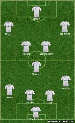 Tottenham Hotspur Formation 2013