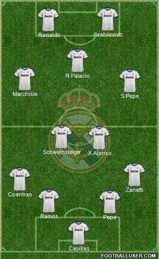 Real Madrid C.F. Formation 2013
