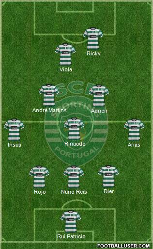 Sporting Clube de Portugal - SAD Formation 2013